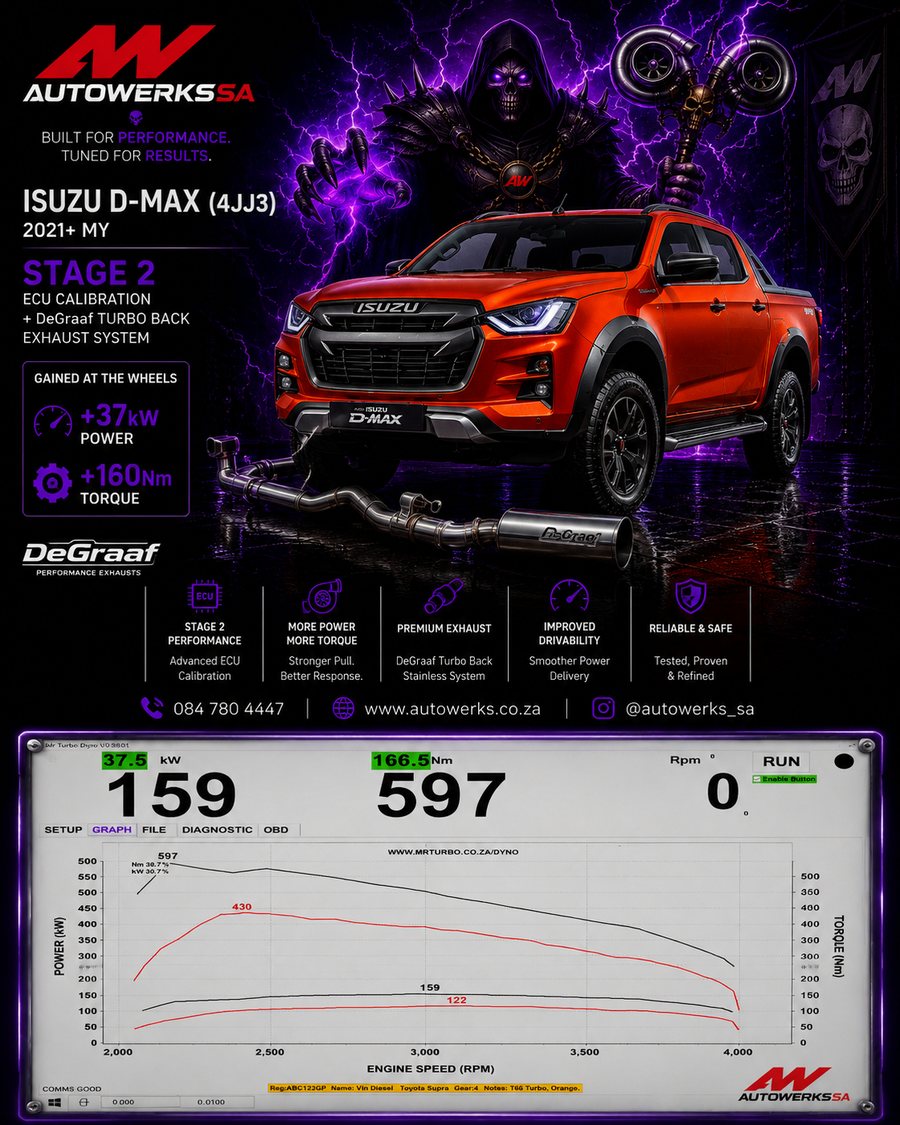 Isuzu D-Max 4JJ3 Stage 2 dyno result by Autowerks SA